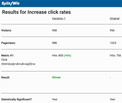 SplitWit experiment results