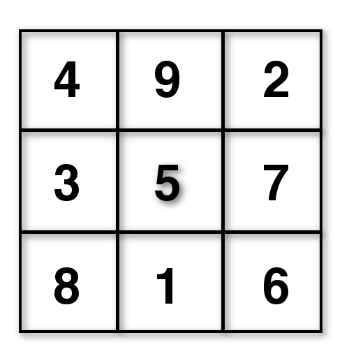 magic square